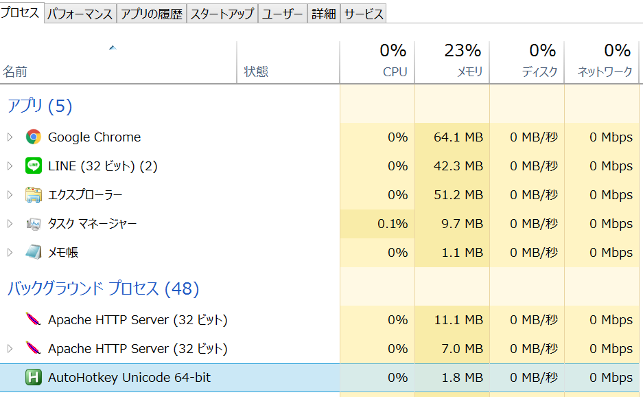 タスクマネージャ